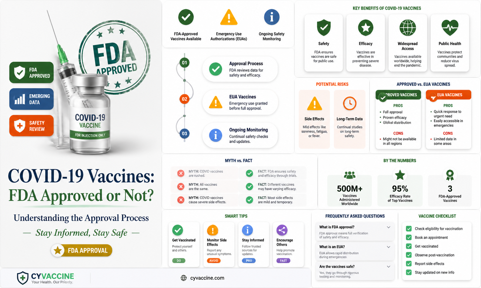 are any of the covid19 vaccines fda approved