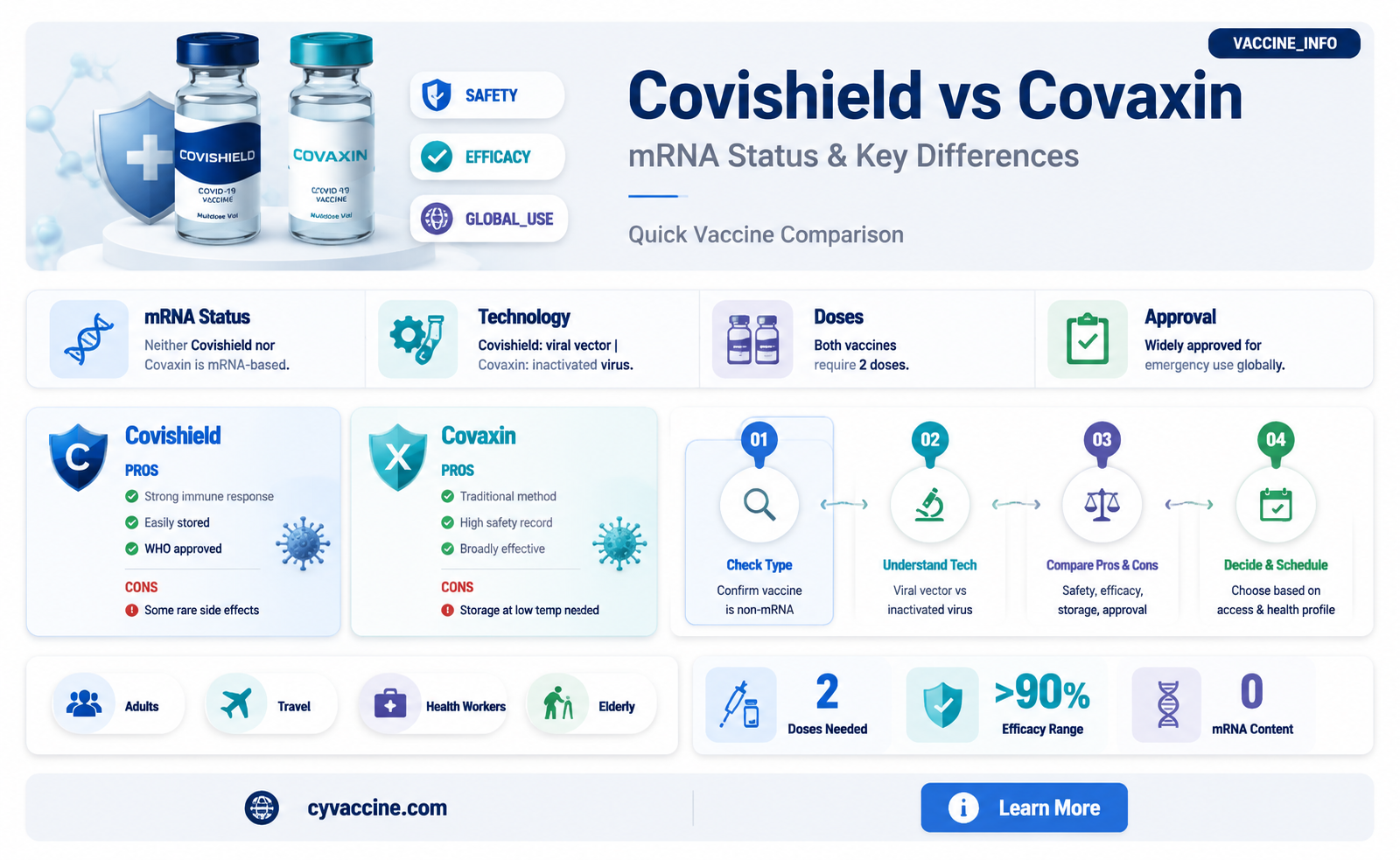 are covishield and covaxin mrna vaccine