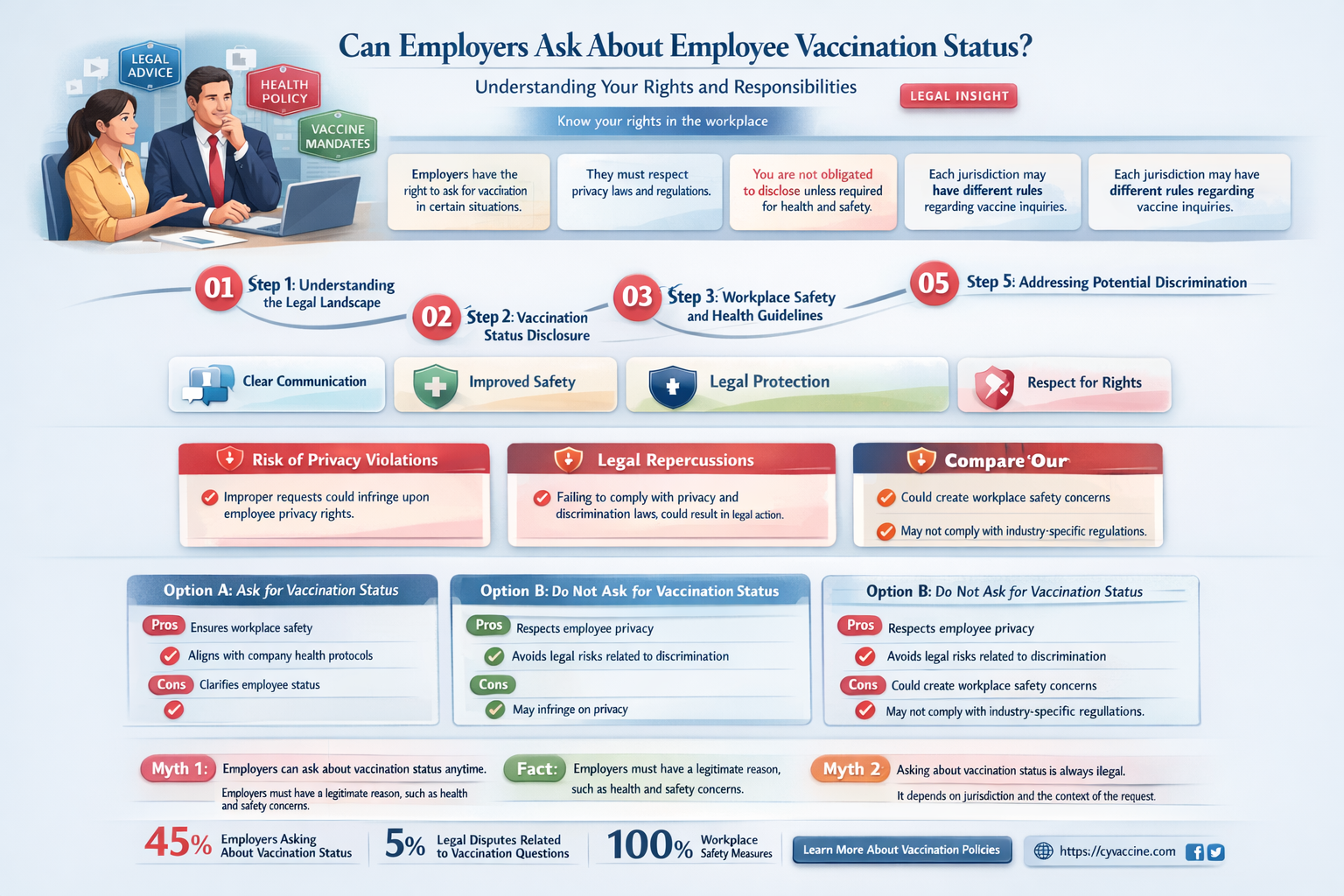 am i allowed to ask employees if they are vaccinated
