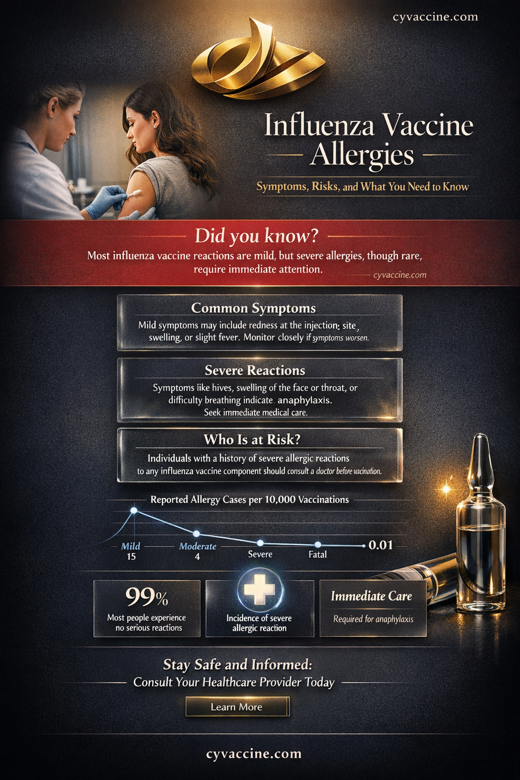 am i allergic to influenza vaccine