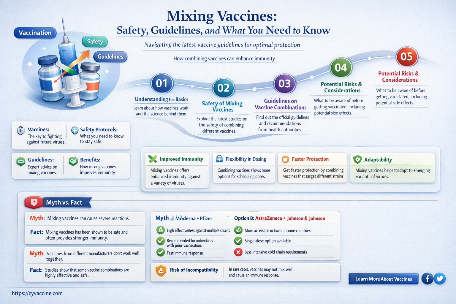 am i allowed to mix vaccines