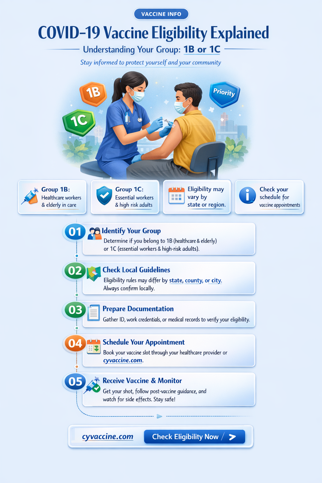 am i 1b or 1c vaccine