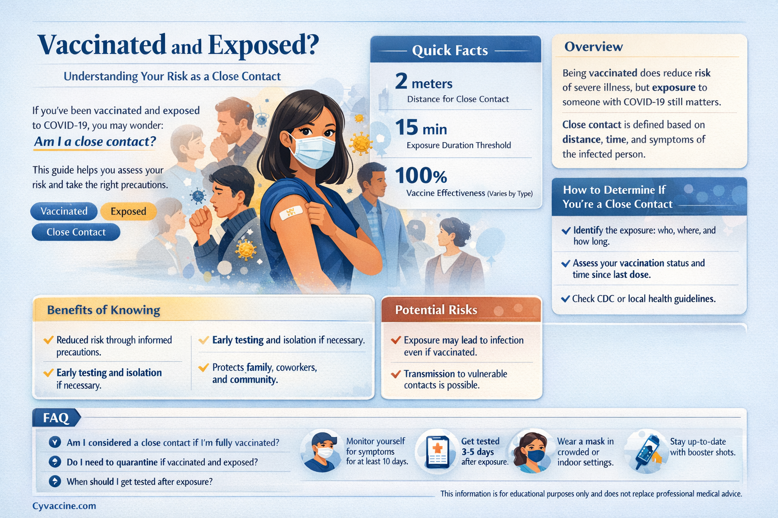 am i a close contact if i am vaccinated