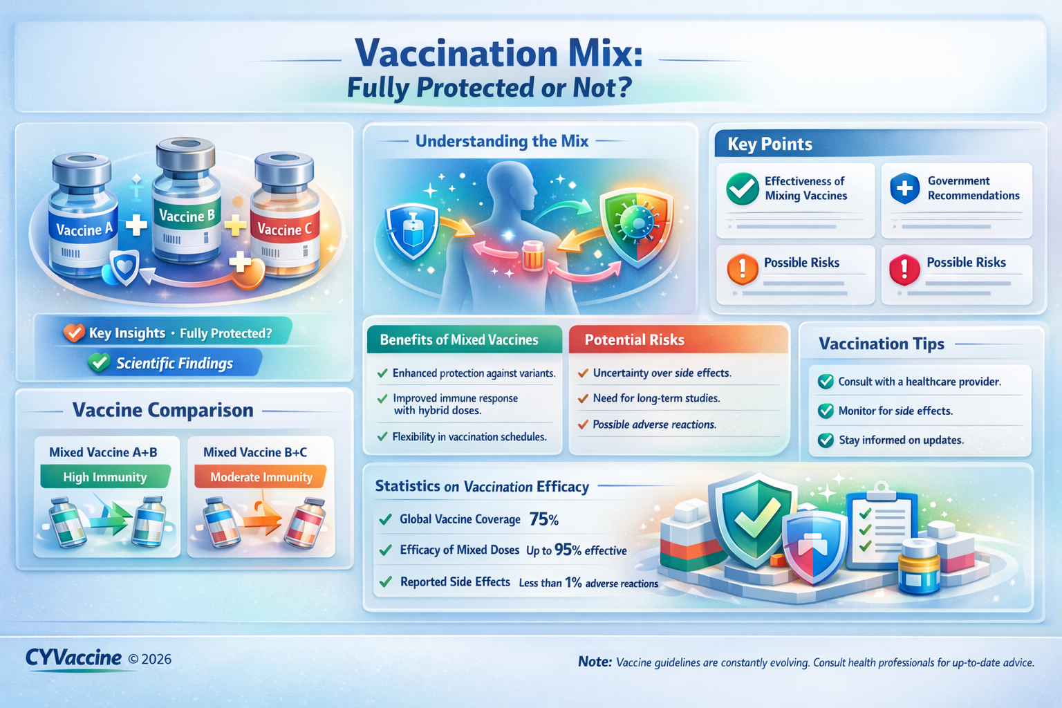 am i considered fully vaccinated with mixed vaccines