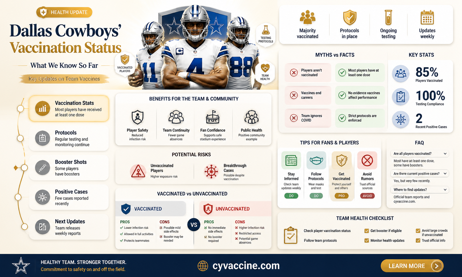 are all the dallas cowboys vaccinated
