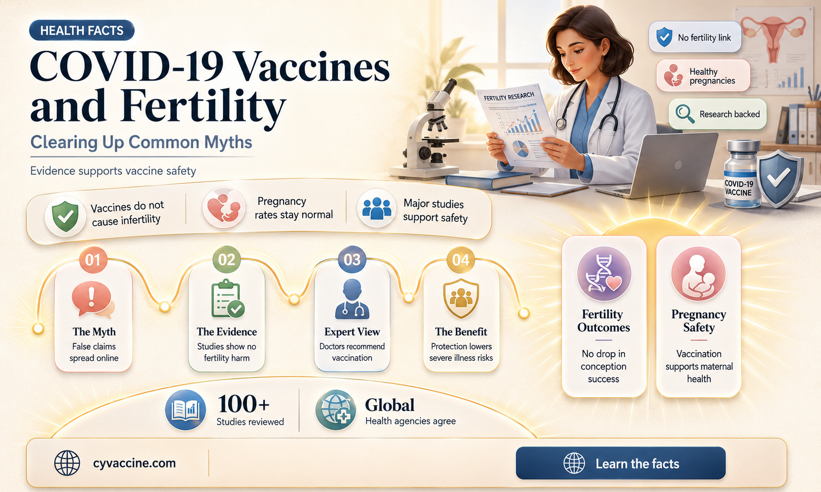 are the vaccines making women infertile