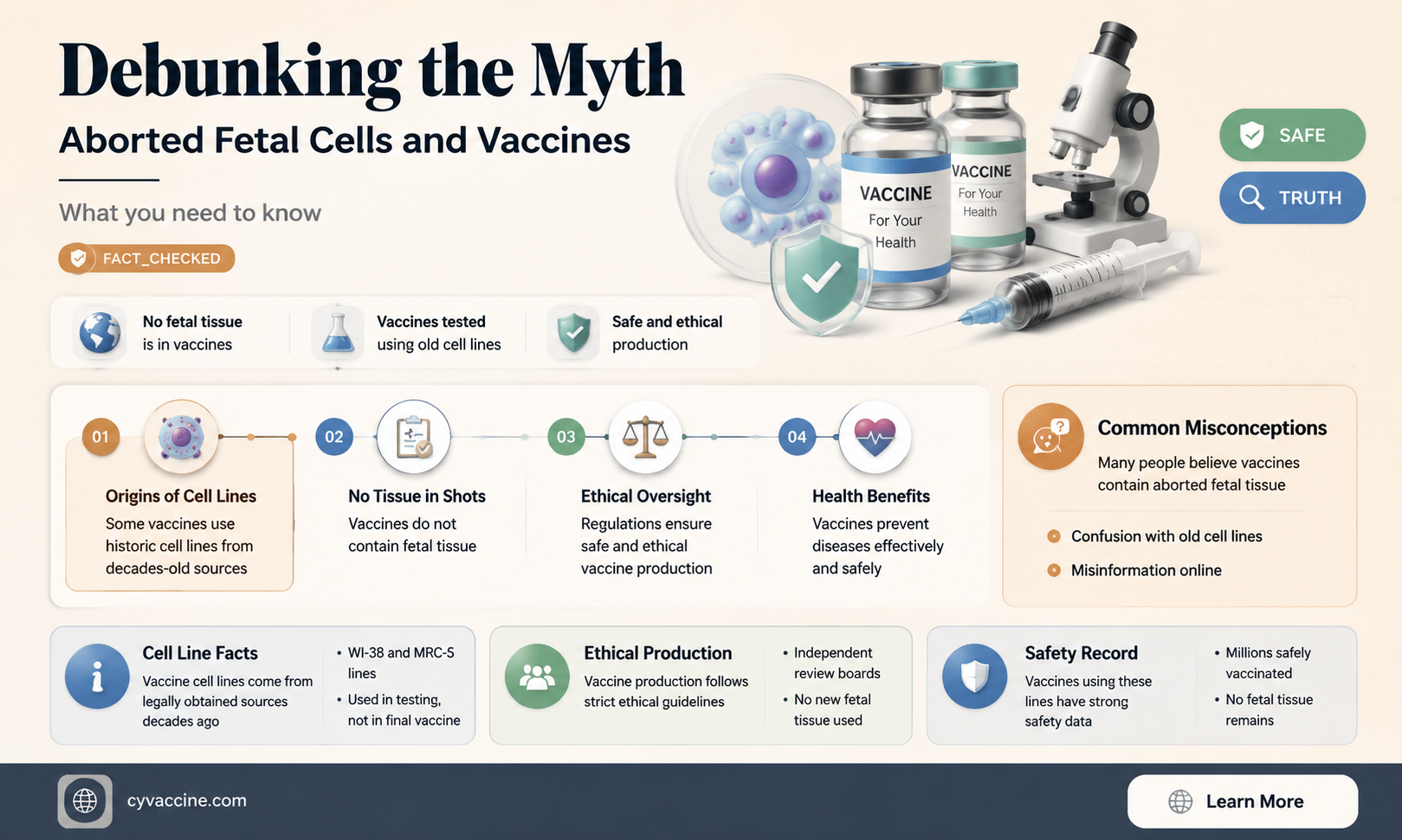 are aborted babies in the vaccine