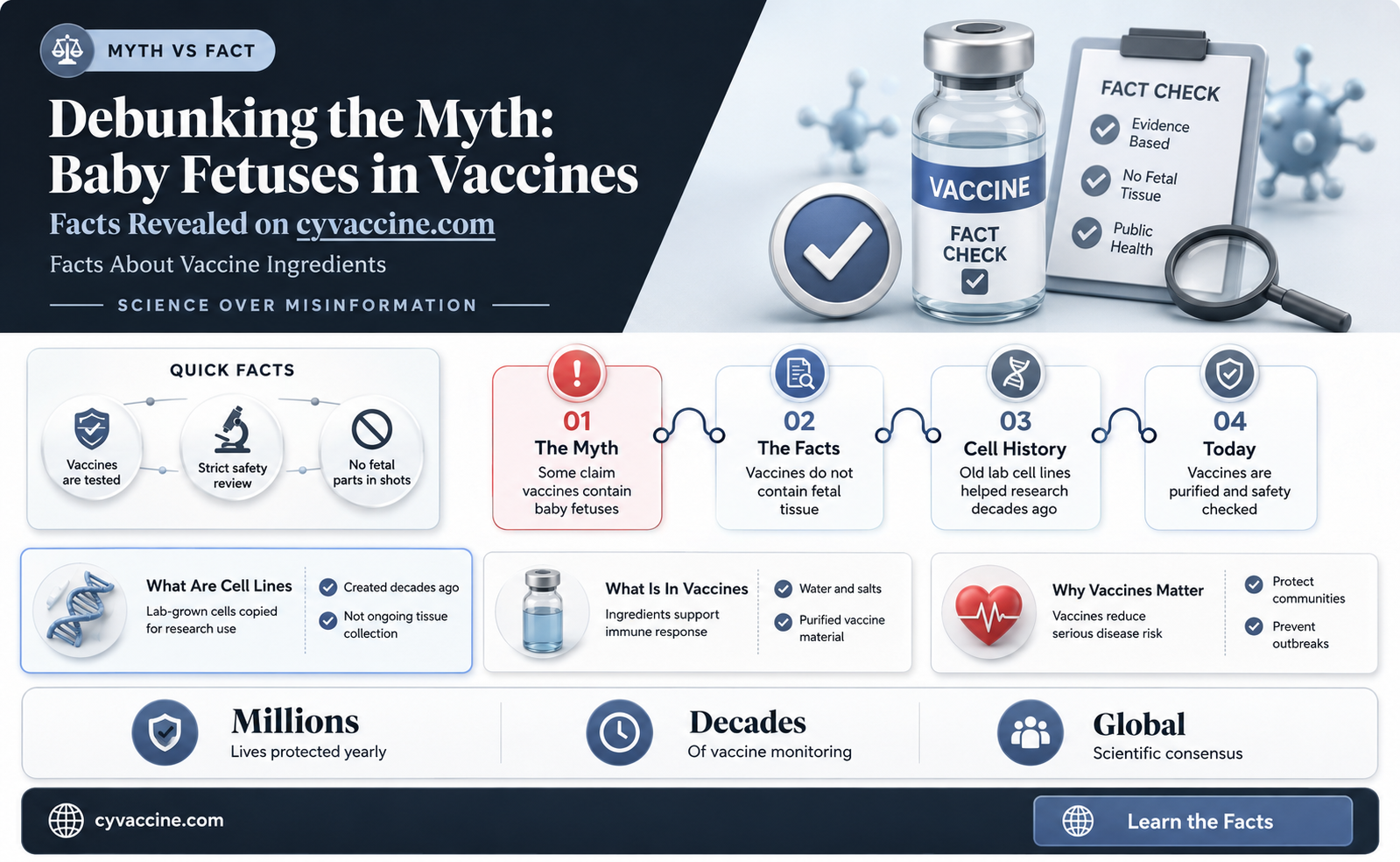 are there baby fetuses in vaccines