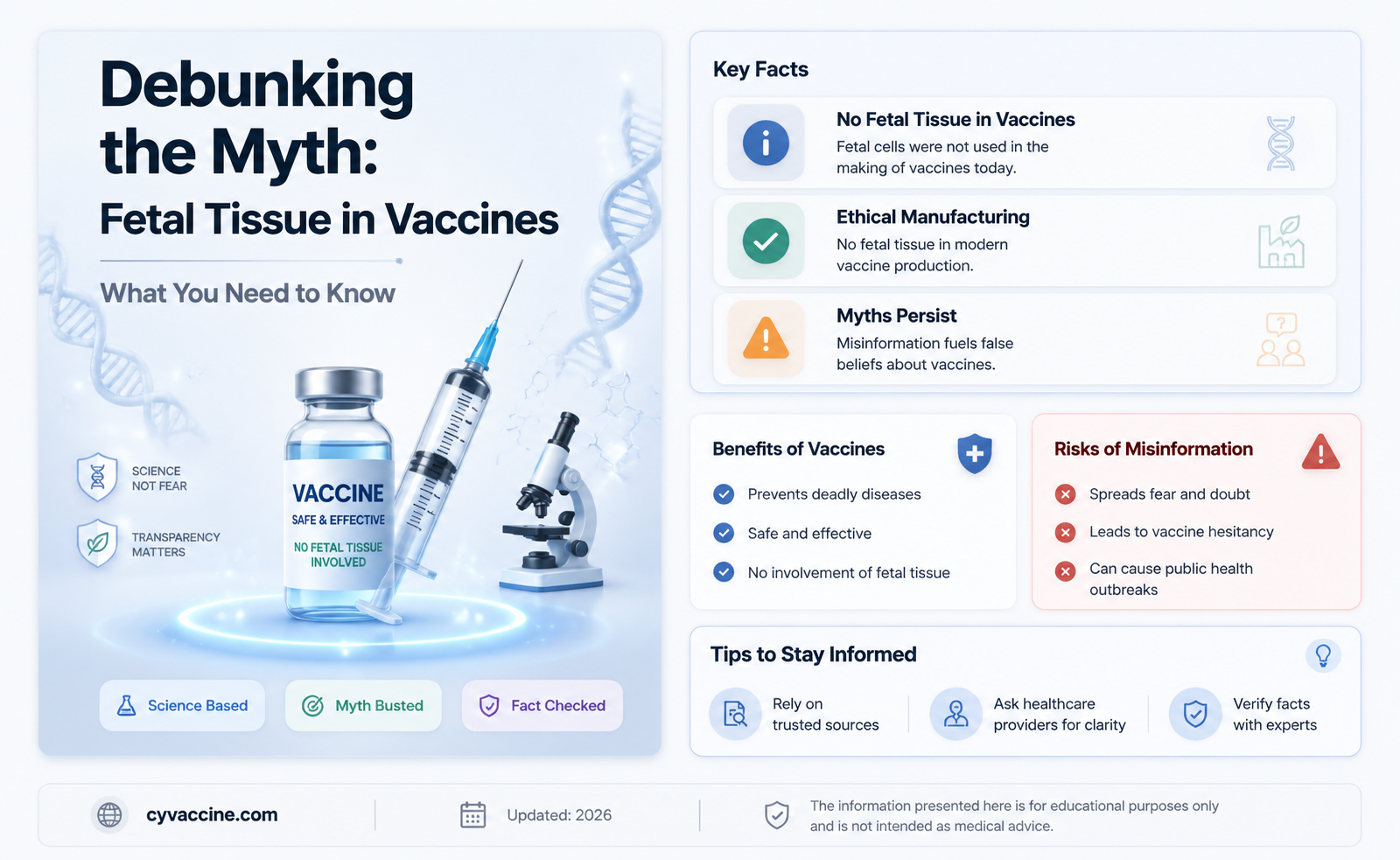 are aborted fetal remains in vaccines