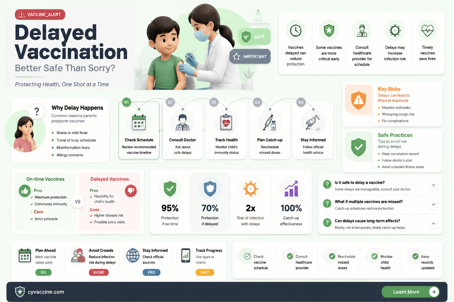 are delayed vaccination schedules better than no vaccines