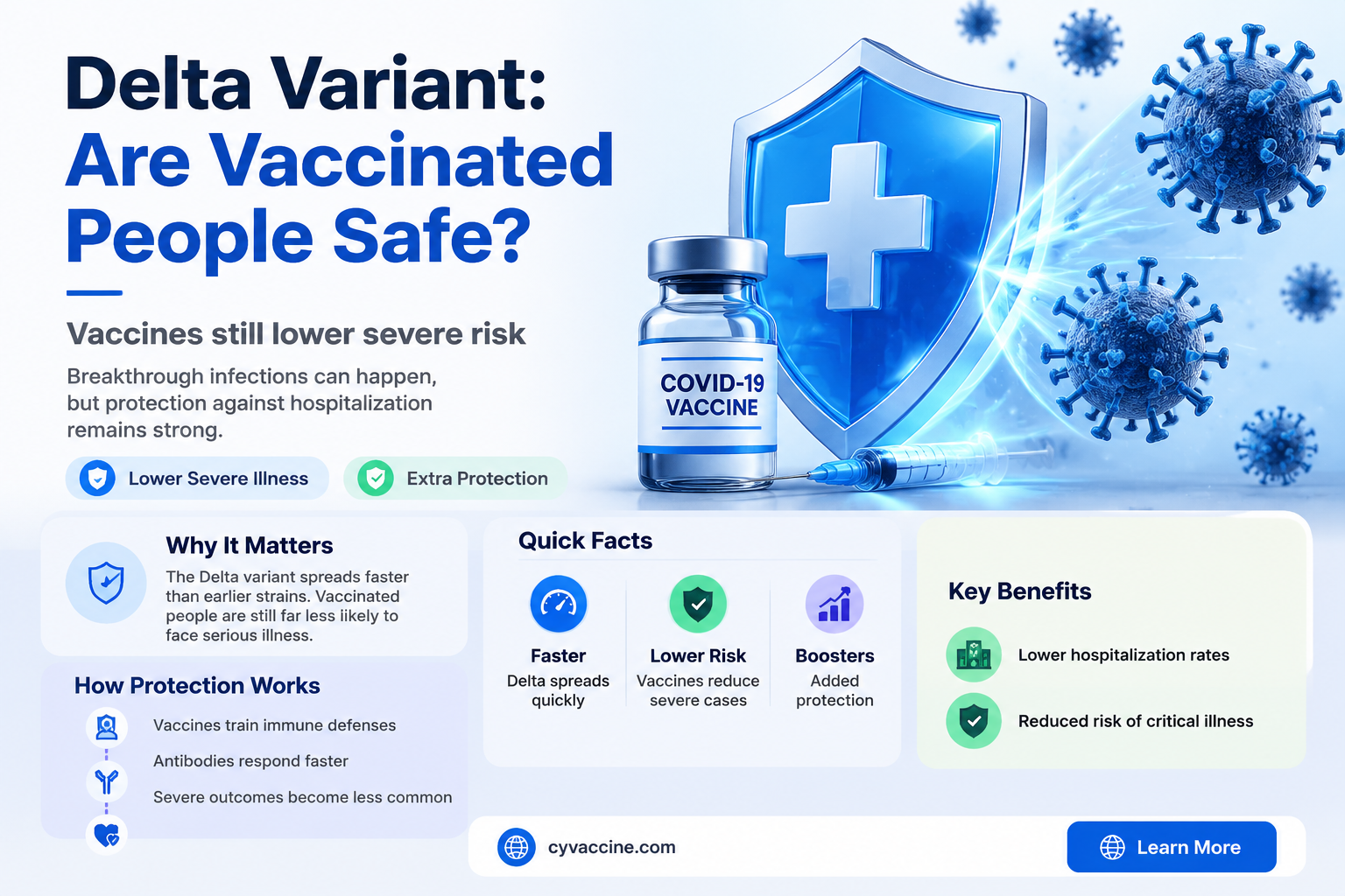are those vaccinated protected from the delta variant