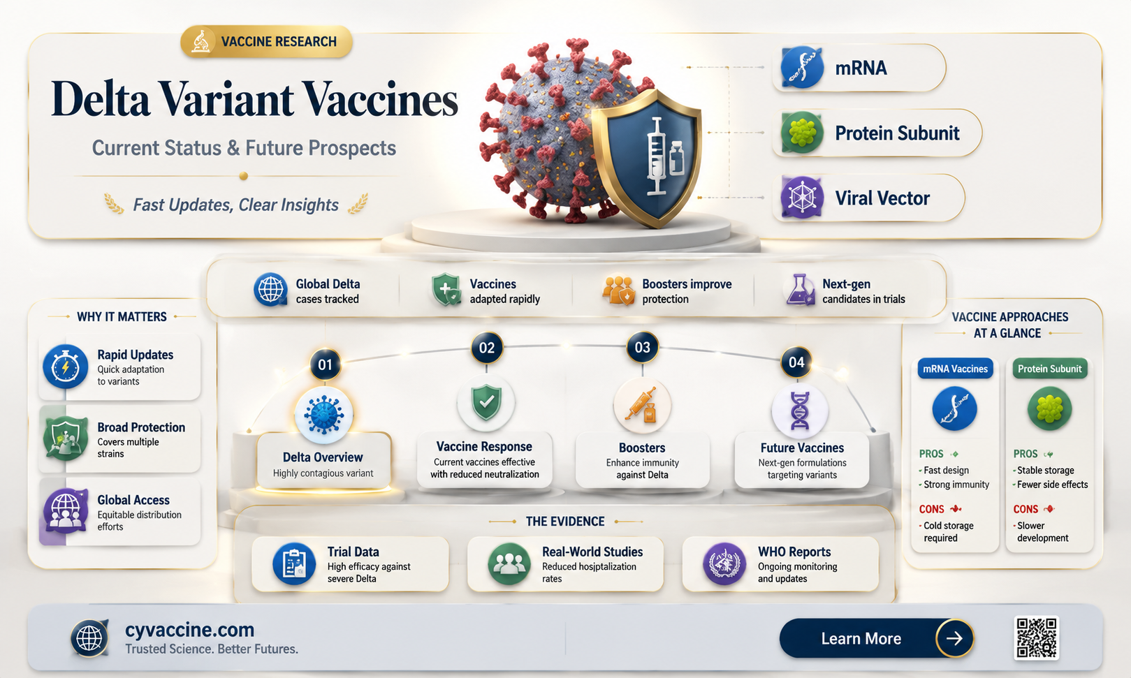 are delta variant vaccines being developed