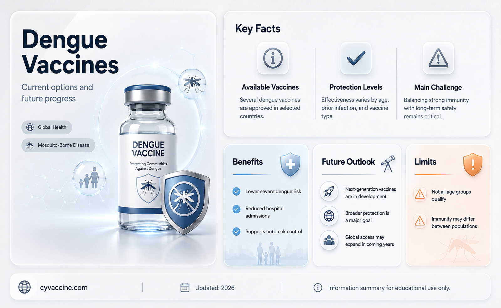 are there any vaccines for dengue