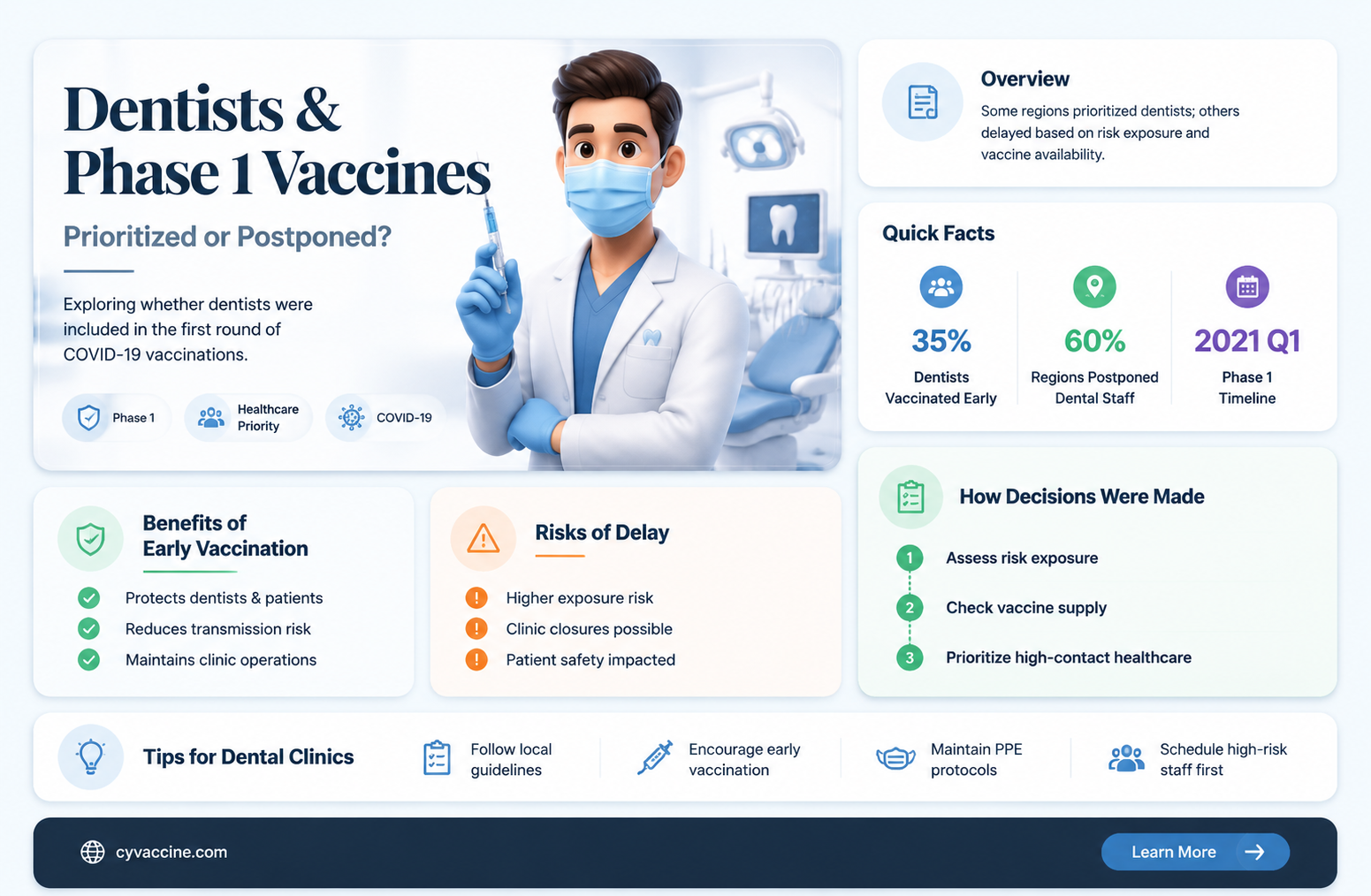are dentists in phase 1 vaccine