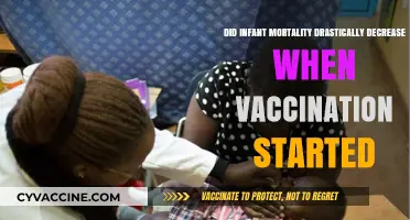 Vaccination's Impact: Infant Mortality's Dramatic Decline