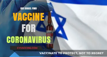 Israel's Breakthrough: Potential Coronavirus Vaccine Discovery and Implications