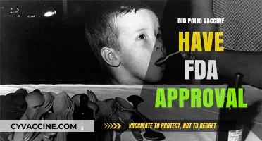 Polio Vaccine FDA Approval: Unraveling the Historical Regulatory Process
