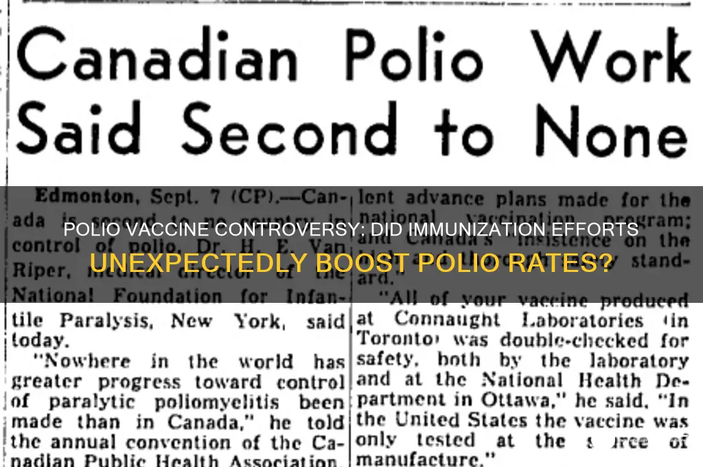 did polio vaccine increase polio rates