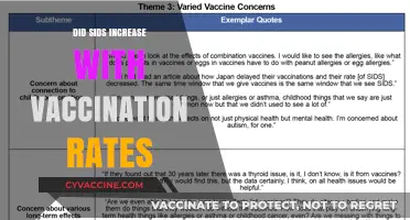 Vaccination Rates and SIDS: Unraveling the Misconceptions and Facts