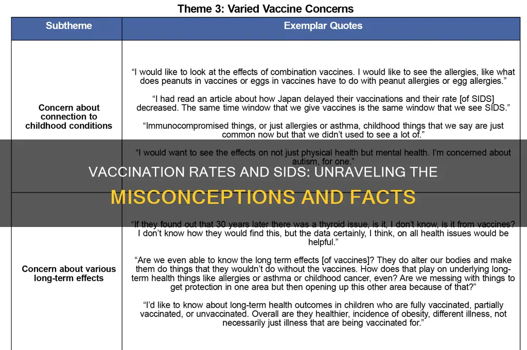 did sids increase with vaccination rates
