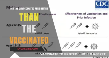 Vaccinated vs. Unvaccinated: Who Fared Better?