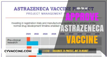 US AstraZeneca Vaccine Approval: What’s the Current Status?
