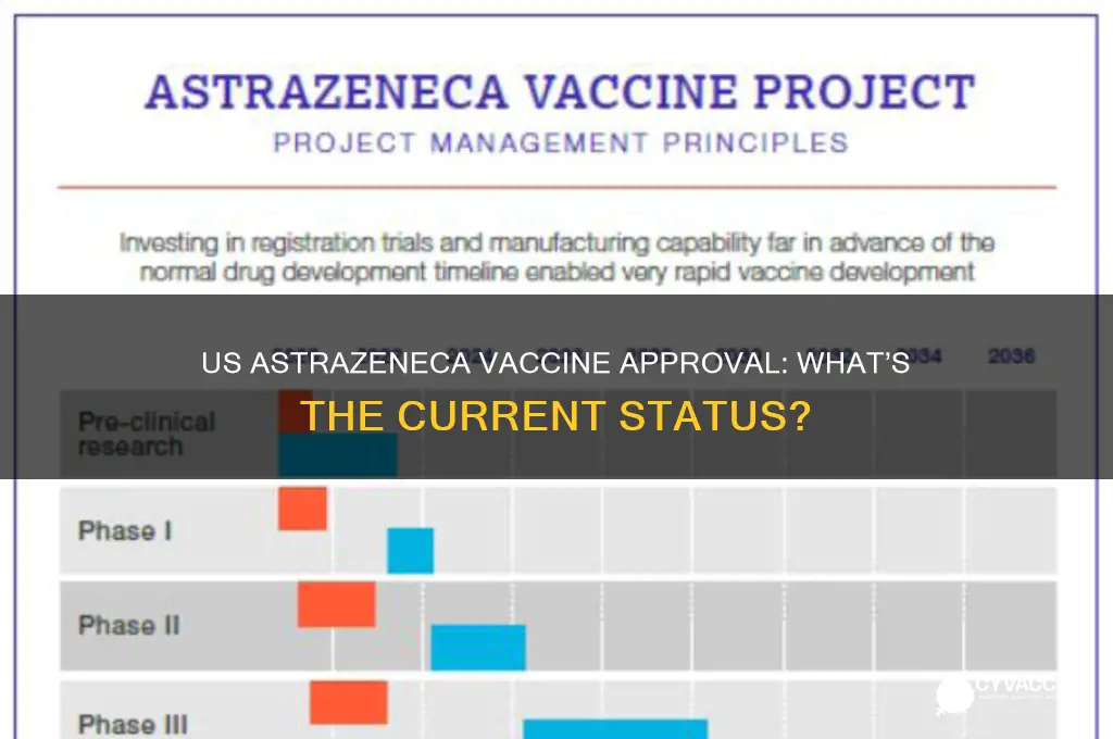 did the us approve astrazeneca vaccine