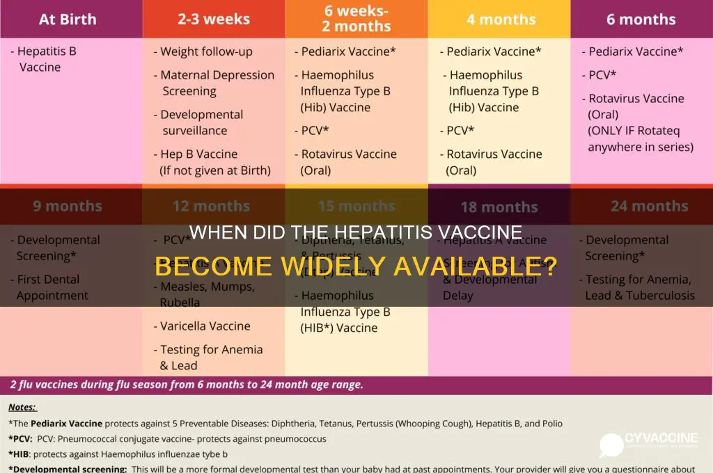 did they vaccine hepatitis become available