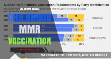 Trump's Impact: Did He Freeze Childhood MMR Vaccination Programs?