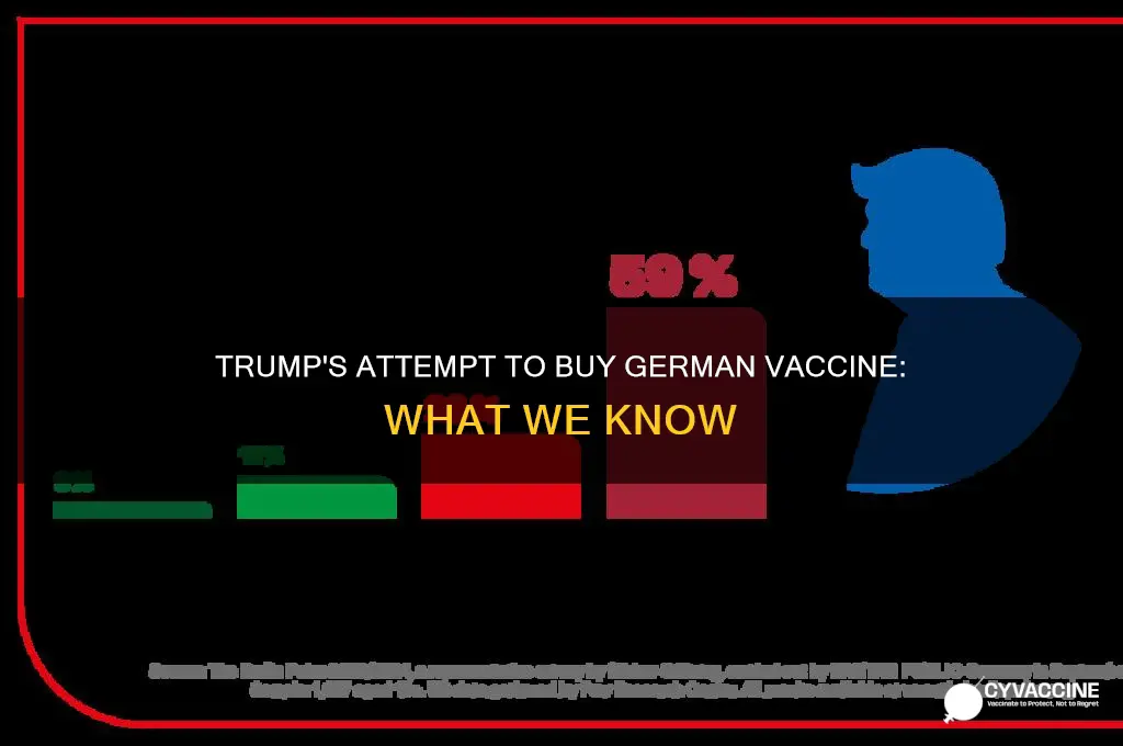 did trump try to buy a vaccine from germany