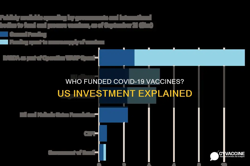 did us pay for vaccine development