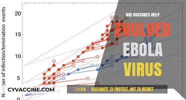 Vaccines and Ebola Evolution: Unraveling the Impact on Viral Adaptation