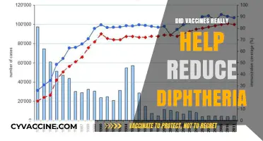 Vaccines' Impact: Did They Successfully Reduce Diphtheria Cases?