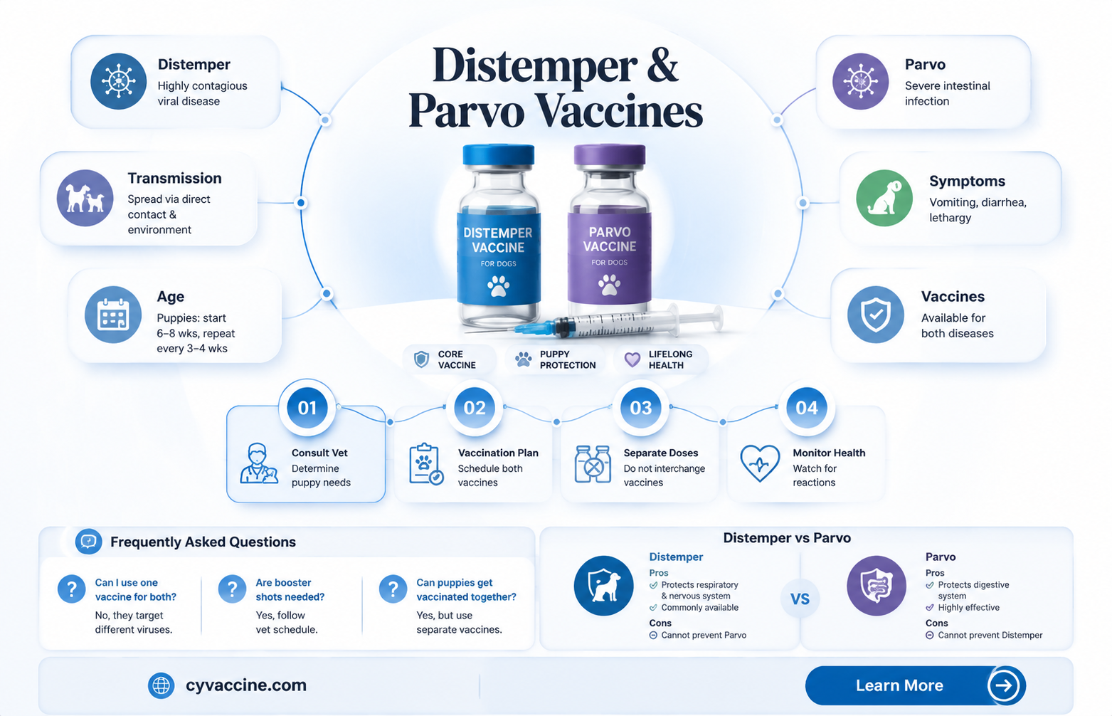 are distemper and parvo vaccine the same thing
