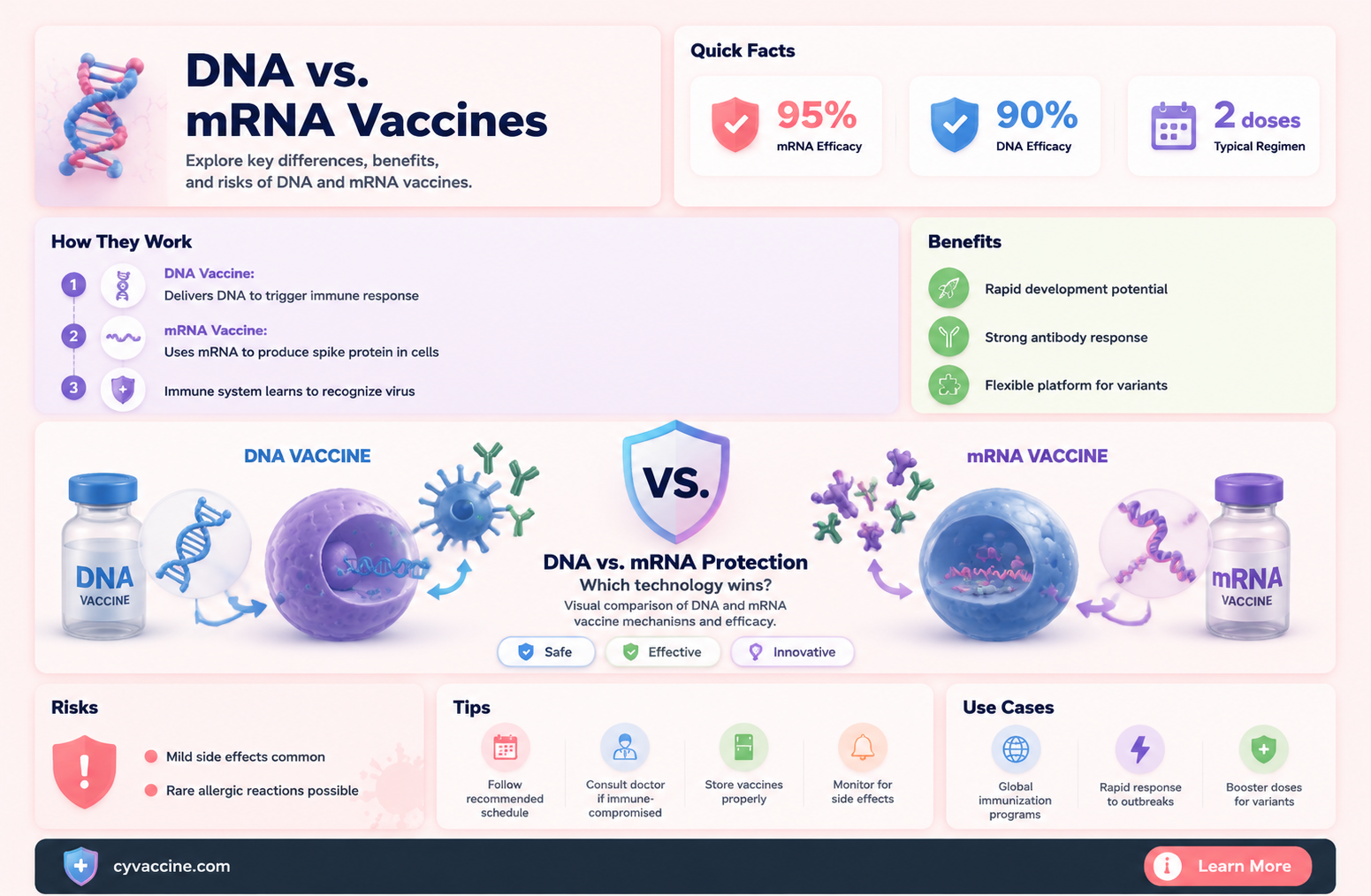 are dna vaccines better than mrna