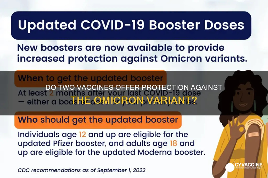 do 2 vaccines protect against omicron