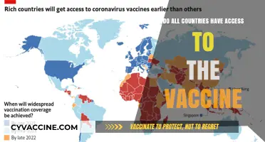 Vaccine Equity: Who Has Access?
