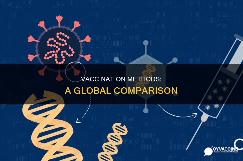 do all countries vaccinate in the same way