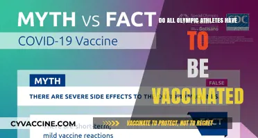 Vaccination Requirements for Olympic Athletes: What's the Rule?