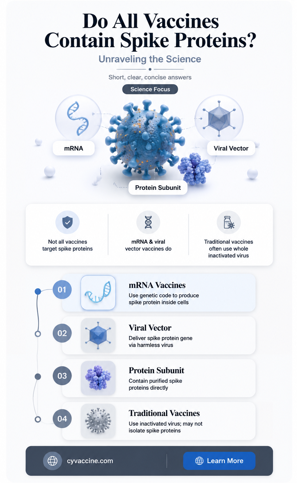 are spike proteins in all vaccines