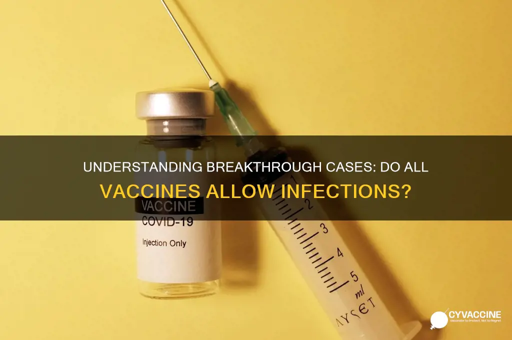 do all vaccines have breakthrough cases