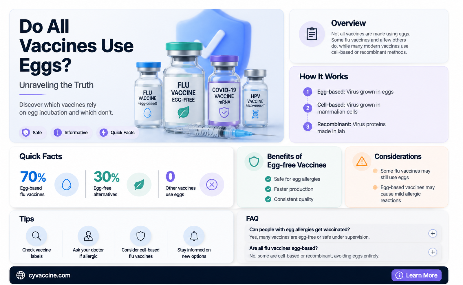 are all vaccines incubated in eggs