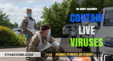 Do Army Vaccines Contain Live Viruses? Unveiling the Truth
