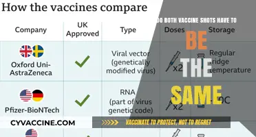 Vaccine Shots: Can You Mix and Match?