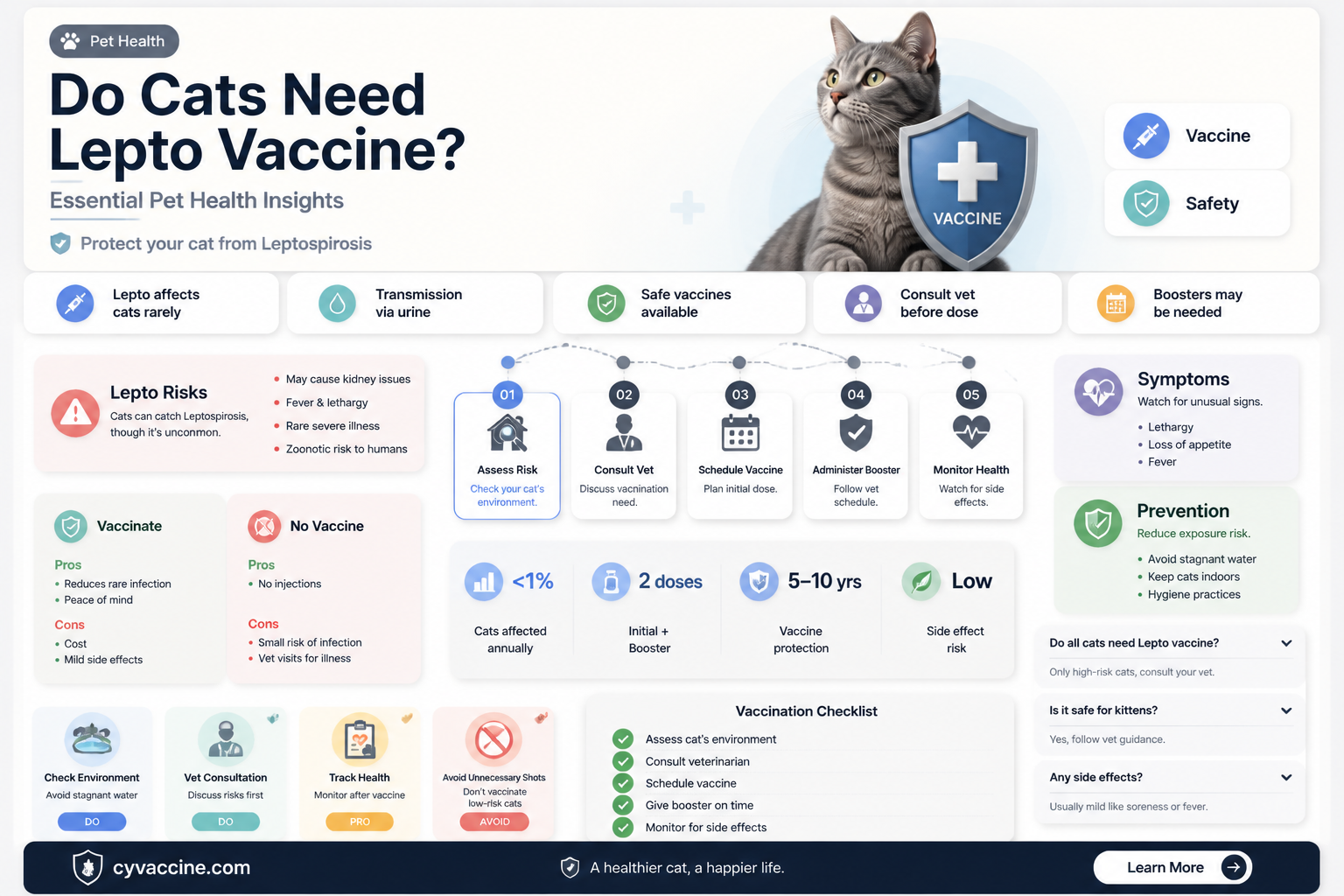 are cats vaccinated against lepto virus