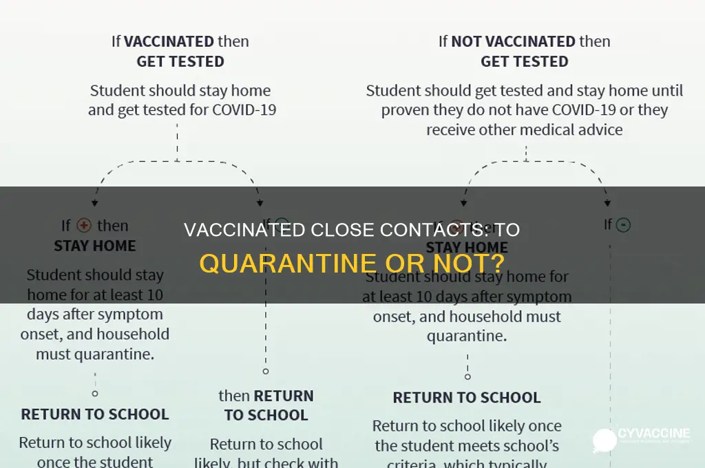 do close contacts have to quarantine if vaccinated