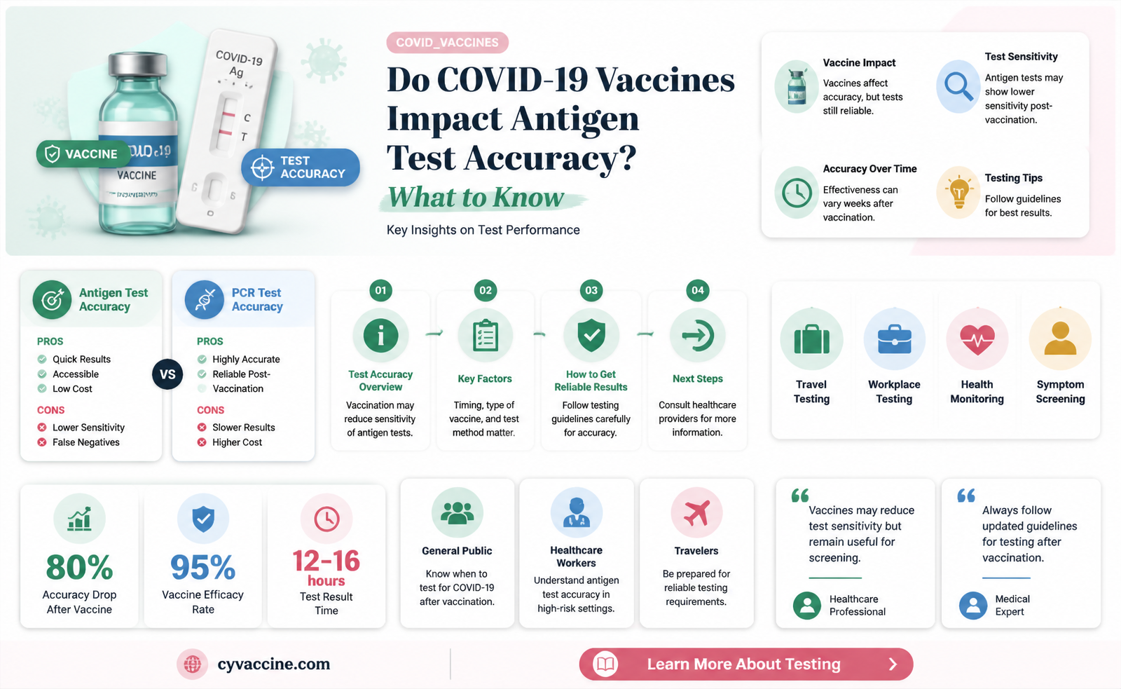 are antigen tests affected by vaccine
