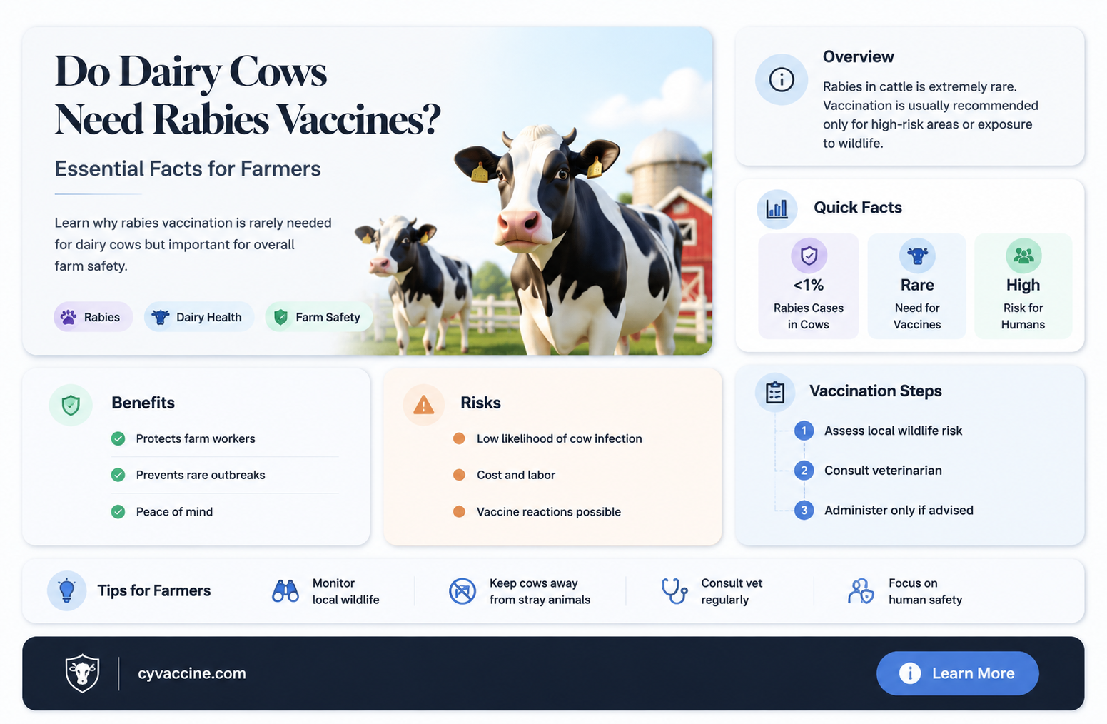 are dairy cows vaccinated for rabies