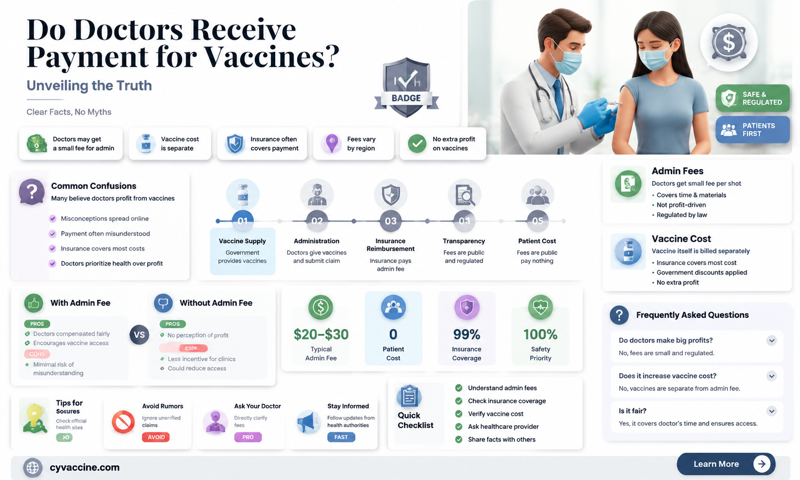 are doctors paid for giving vaccinations