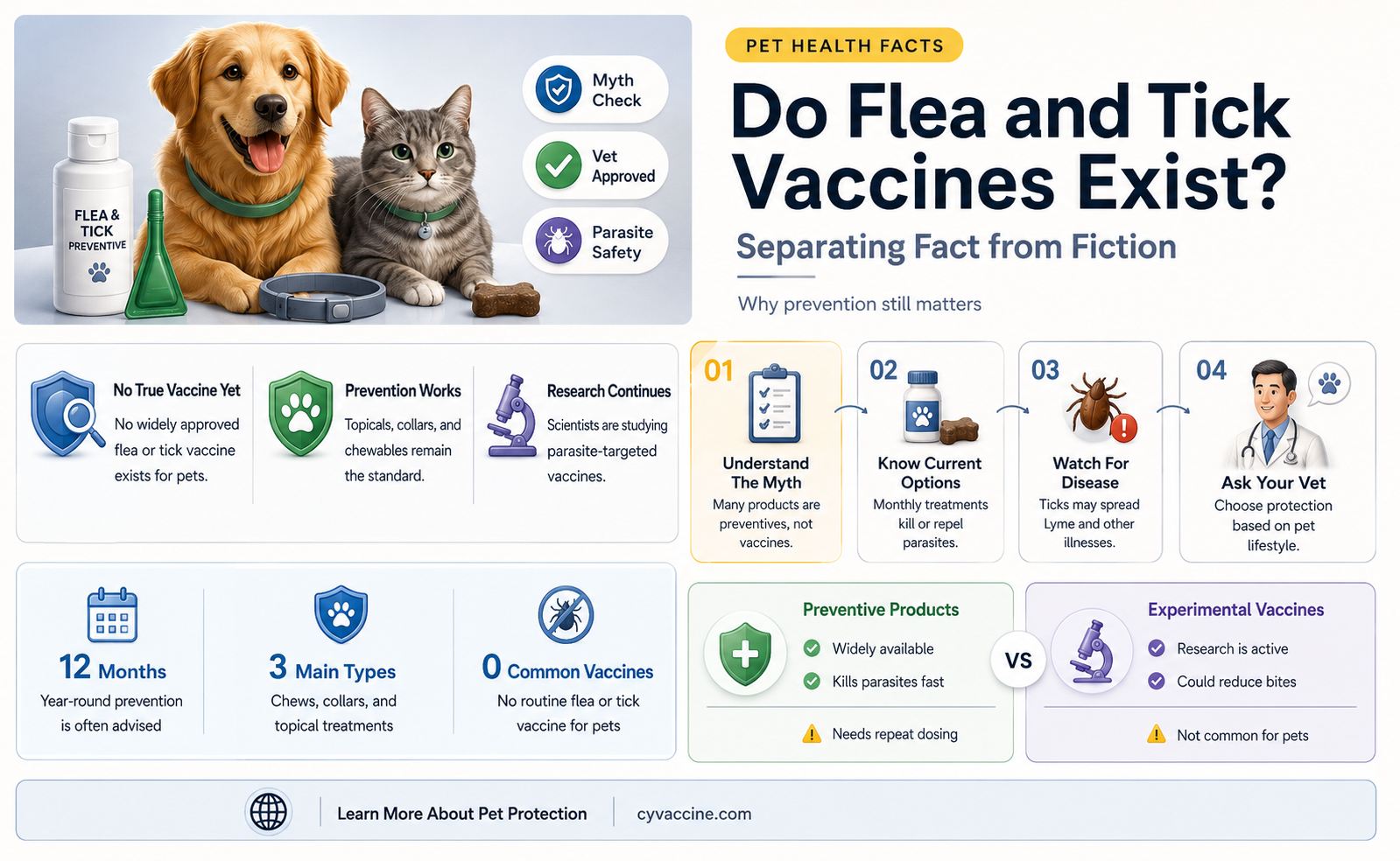 are there flea and tick vaccine